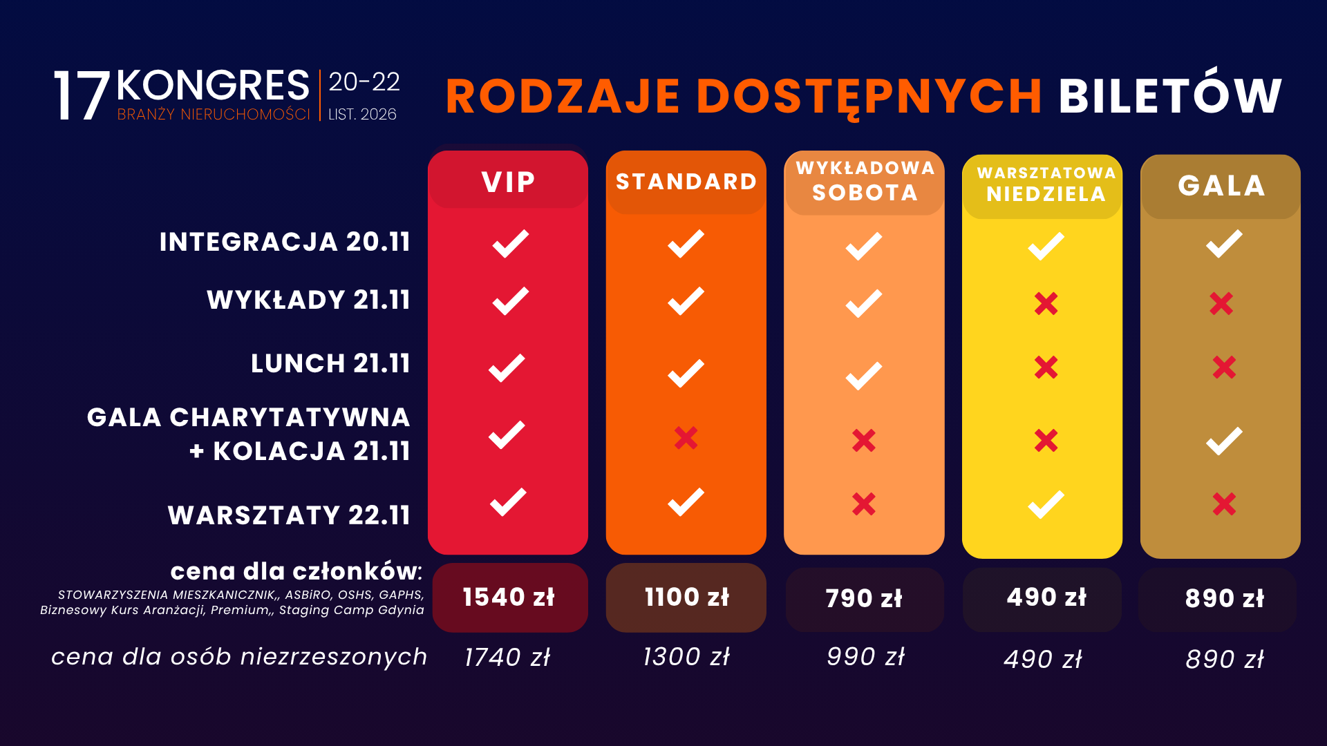 rodzaje biletów